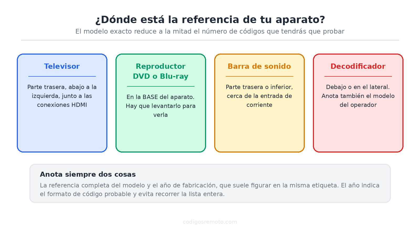 Etiqueta con el modelo de JUMBO: dónde buscarla