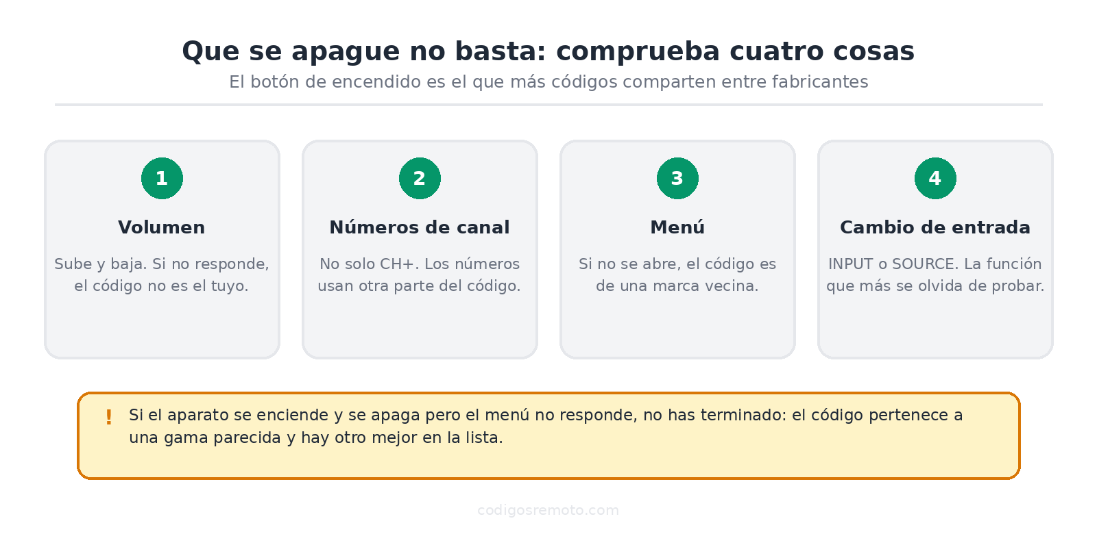 Cuatro comprobaciones tras programar el mando universal con Blu-ray Sharp