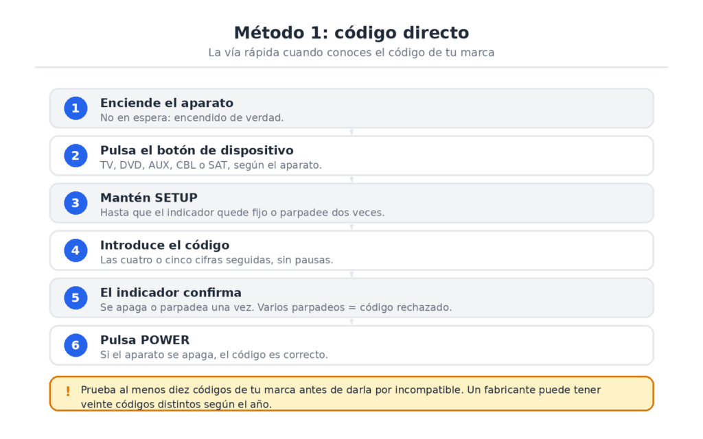 Los seis pasos del método del código directo en un control remoto universal