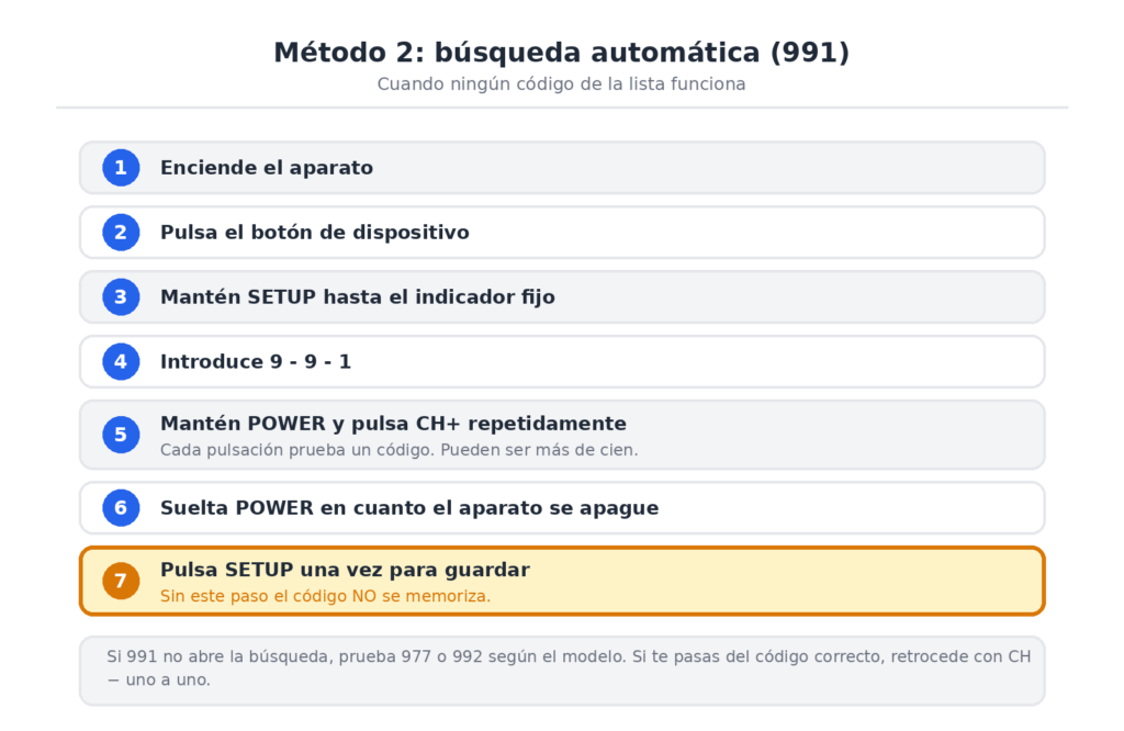 Búsqueda automática con el código 991, paso a paso, incluido el paso de guardado